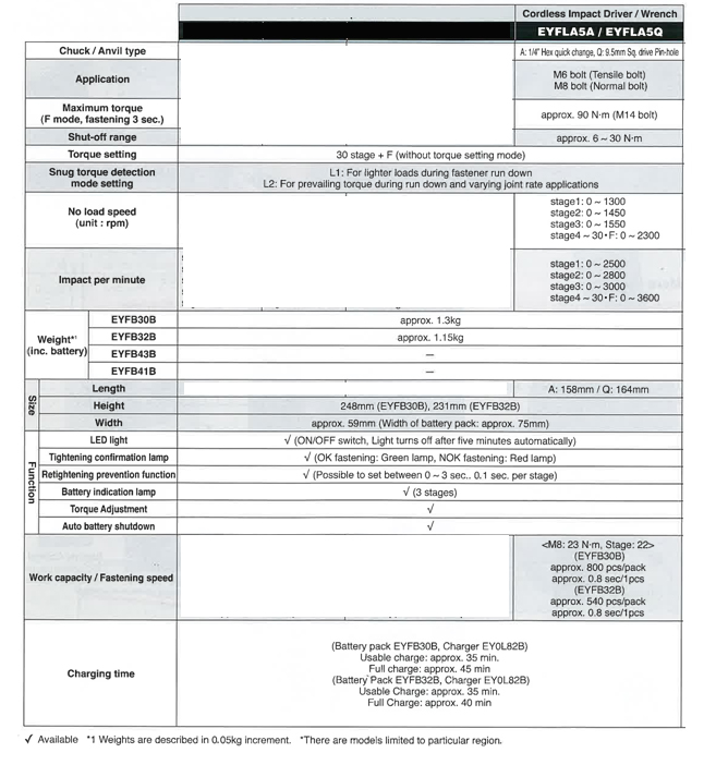 Unique shut-off-impact-driver-wrench-10-8V-spec